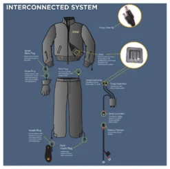 Gerbing 12V Hybrid Heated Insoles 5 Gerbing 12V Hybrid Heated Insoles -Motorcycle Parts Store 20110921 Gerbings Interconnected System 2000px