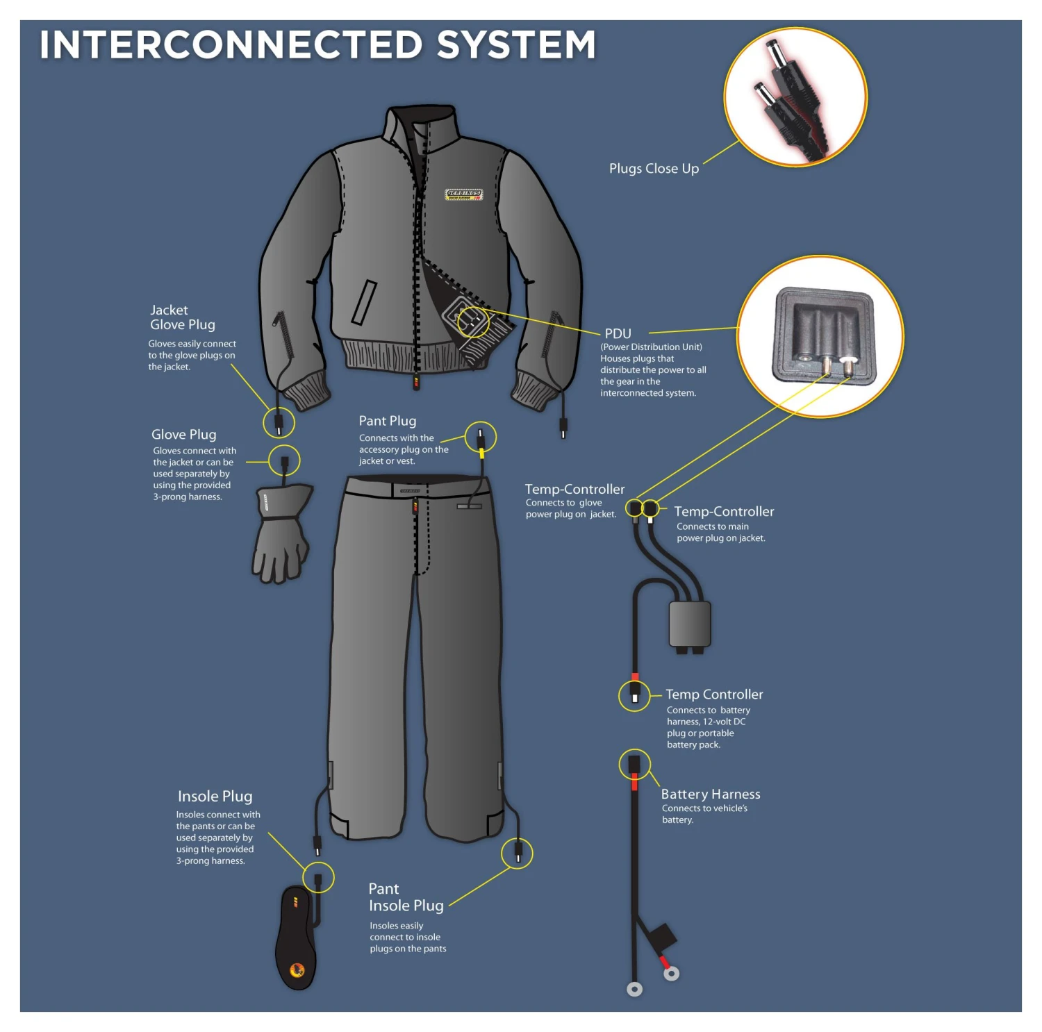 Gerbing 12V Hybrid Heated Insoles 3 Gerbing 12V Hybrid Heated Insoles - Image 3