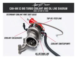 Agency Power Turbo Upgrade Kit Can-Am Maverick X3 2015-2020 -Motorcycle Parts Store agency power turbo upgrade kit can am maverick x320152020 4