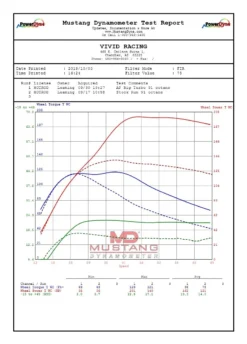 Agency Power Turbo Upgrade Kit Can-Am Maverick X3 2015-2020 -Motorcycle Parts Store agency power turbo upgrade kit can am maverick x320152020 6