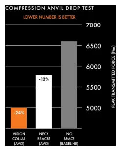 Atlas Vision Neck Collar 10 Atlas Vision Neck Collar -Motorcycle Parts Store atlas vision neck collar 2