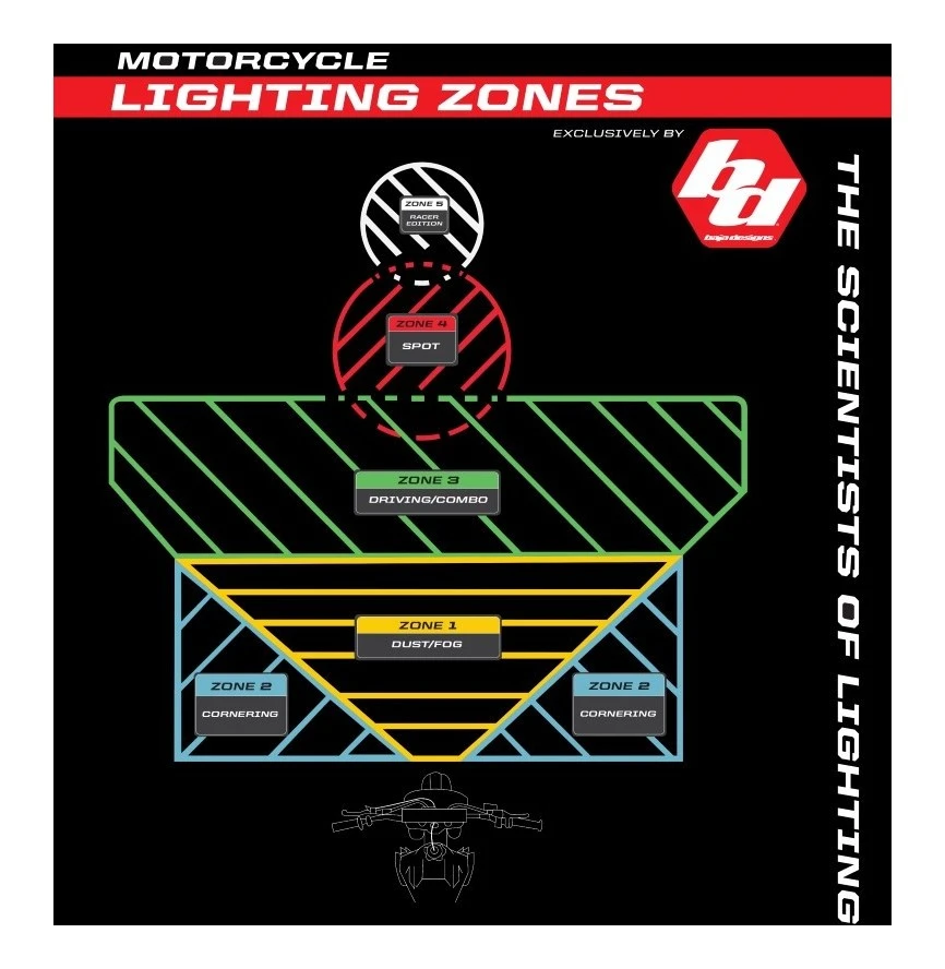 Baja Designs S2 Sport Universal Lighting Kit 3 Baja Designs S2 Sport Universal Lighting Kit - Image 3