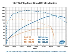S&S Cycle 540 Cam Kit For Harley Milwaukee Eight 2017-2023 -Motorcycle Parts Store ss540 cam kit for harley milwaukee eight20172020 3